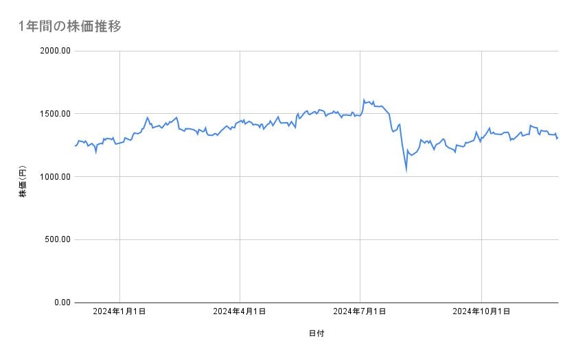 出所：各種資料をもとに筆者作成