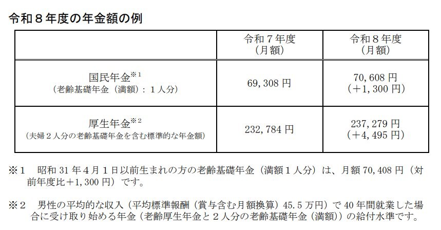 令和8年度の年金額の例