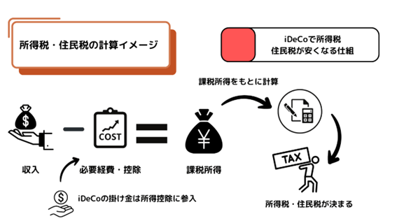 出所：MeChoice編集部