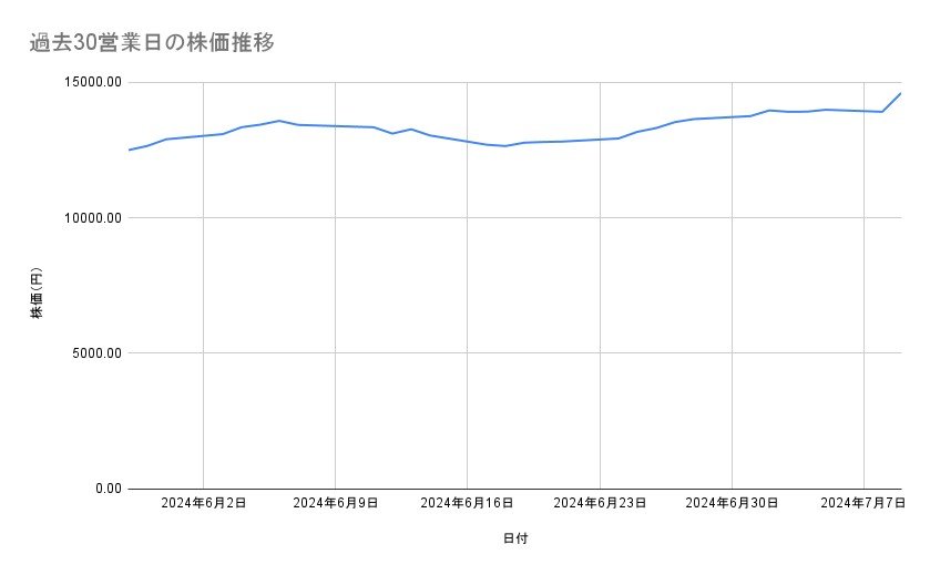 出所：各種資料をもとに筆者作成