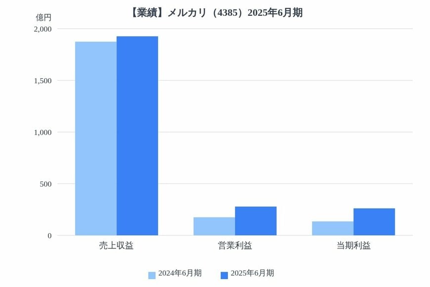 出所：各種資料をもとにLIMO編集部作成
