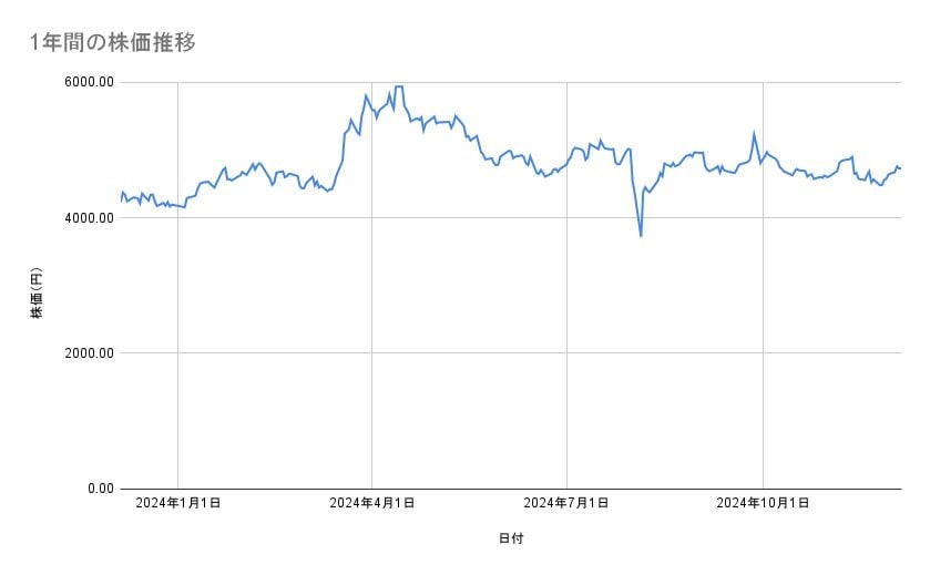 出所：各種資料をもとに筆者作成