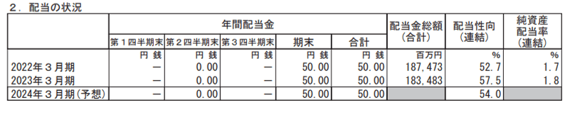 出所：株式会社ゆうちょ銀行 「2023年３月期 決算短信〔日本基準〕(連結)」