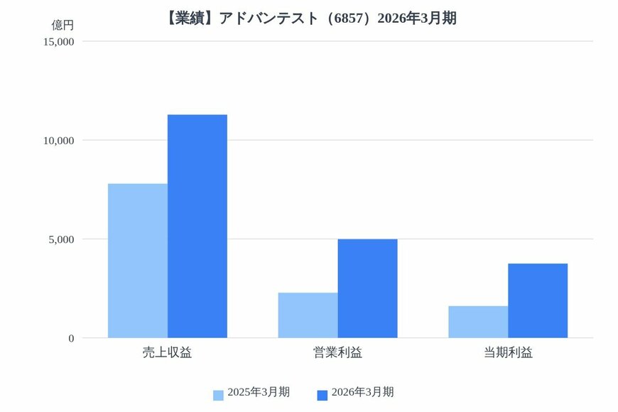 出所：各種資料をもとにLIMO編集部作成