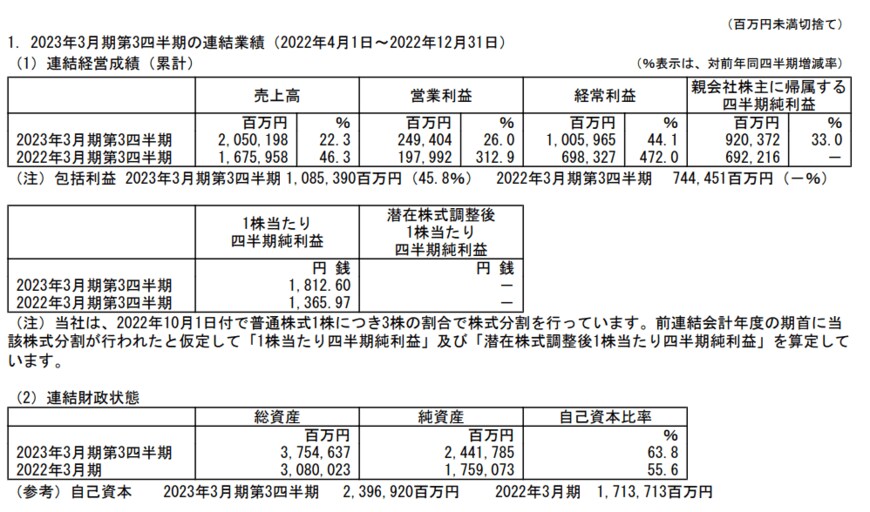 出所：日本郵船株式会社「2023年3月期 第3四半期決算短信〔日本基準〕（連結）」