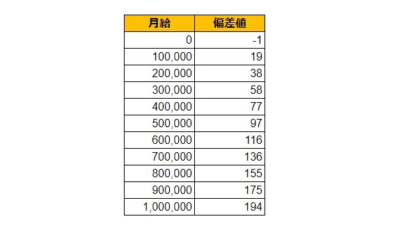 出所：各種資料をもとにLIMO編集部作成