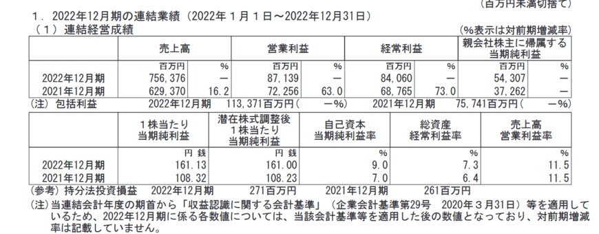 出所：株式会社クラレ「2022年12月期 決算短信〔日本基準〕(連結)」