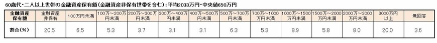 出所：金融経済教育推進機構（J-FLEC）「家計の金融行動に関する世論調査(2024年)」