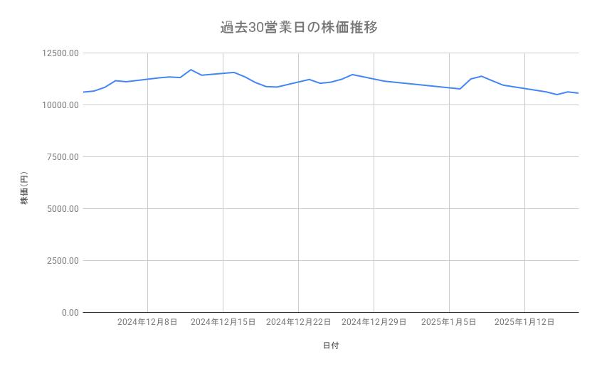 出所：各種資料をもとに筆者作成
