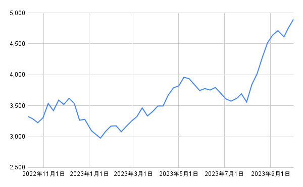 出所：各種資料をもとに筆者作成