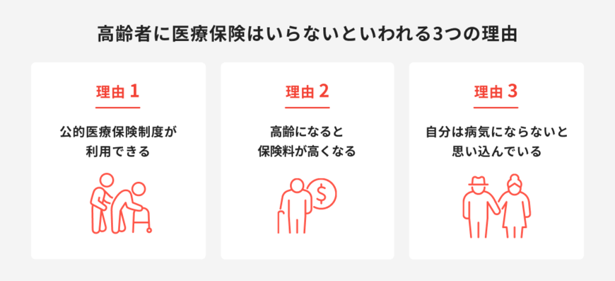 出所：ほけんのコスパ「高齢者に医療保険はいらないといわれる3つの理由」