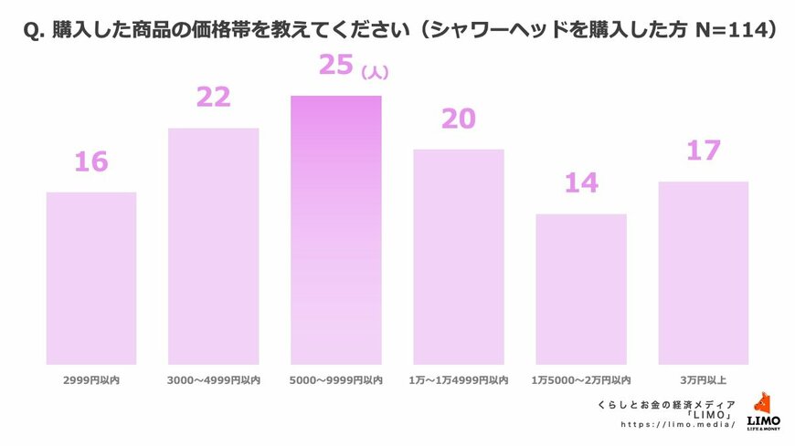 出所：株式会社モニクルリサーチ