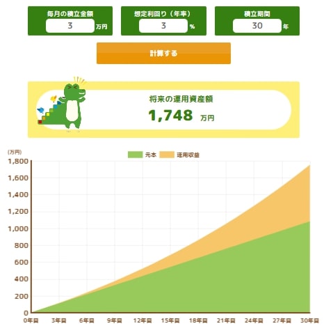 出所：金融庁「つみたてシミュレーター」