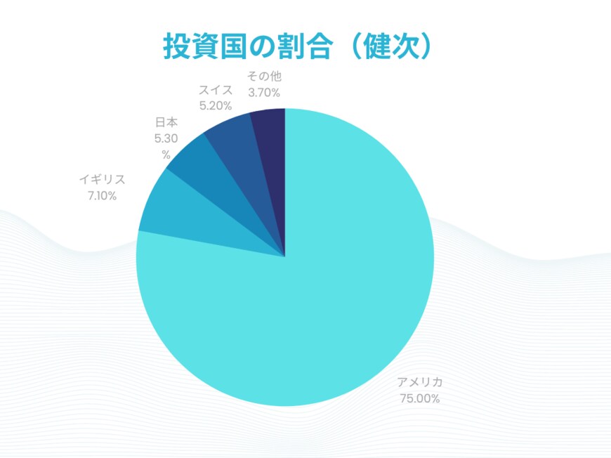 出所：三菱UFJ国際投信のマンスリーレポートをもとにMeChoice編集部作成