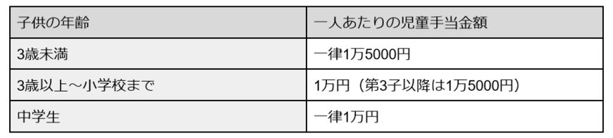 出所：内閣府のサイトを参考に筆者作成
