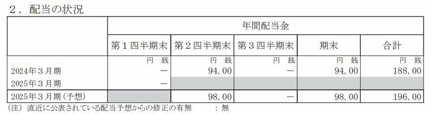 出所：武田薬品工業株式会社「2025年3月期 第１四半期決算短信〔ＩＦＲＳ〕（連結）」