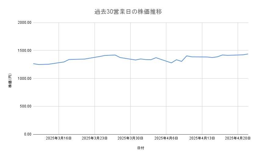 出所：各種資料をもとに筆者作成