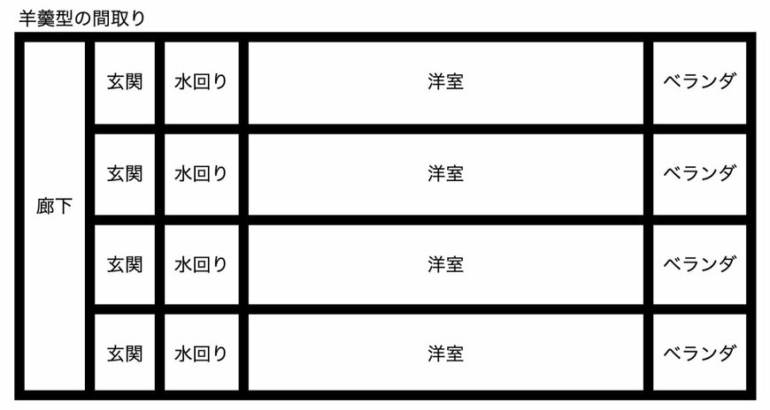出所：筆者作成