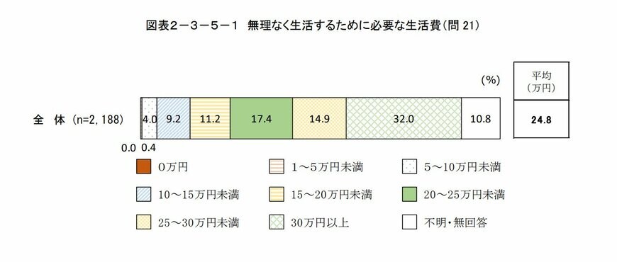 出所：内閣府「令和６年度 高齢者の経済生活に関する調査結果」