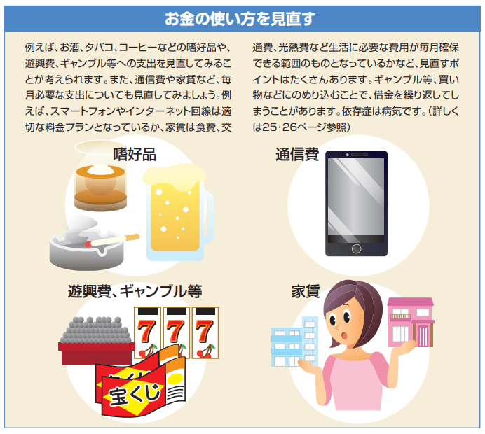 出典：金融庁「基礎から学べる金融ガイド」