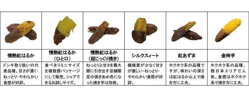 出所：株式会社ドン・キホーテリリース