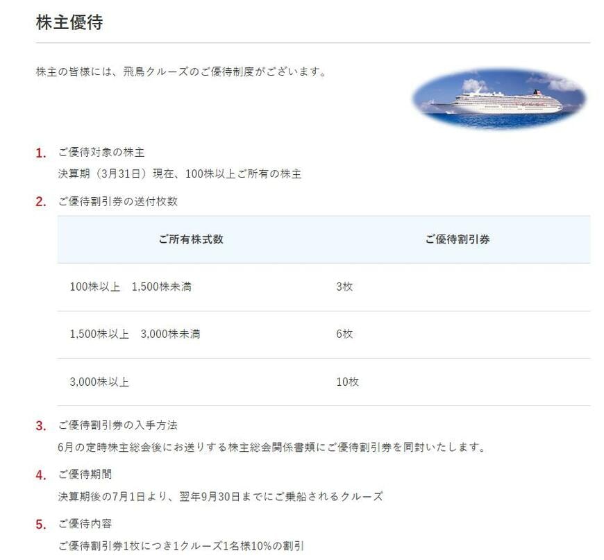 出所：日本郵船株式会社「配当・株主優待」