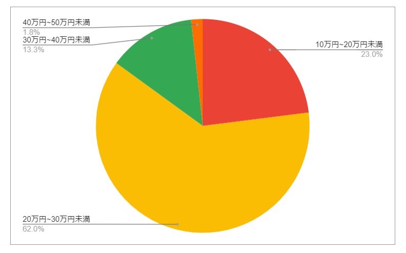 出所：各種資料をもとにLIMO編集部作成