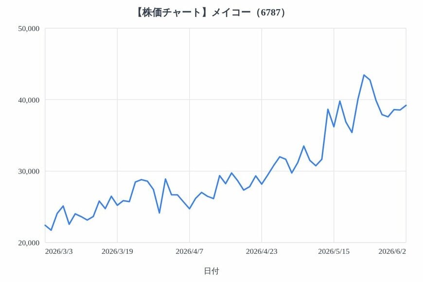 出所：各種資料をもとにLIMO編集部作成