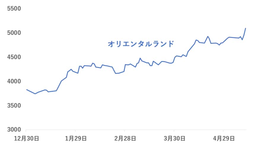 出所：各種資料をもとに筆者作成