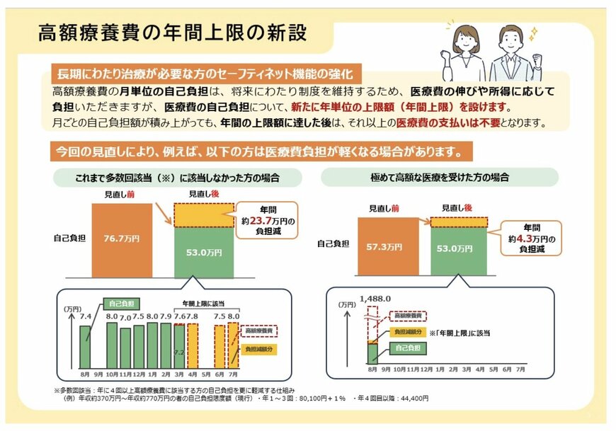 高額療養費の年間上限の新設