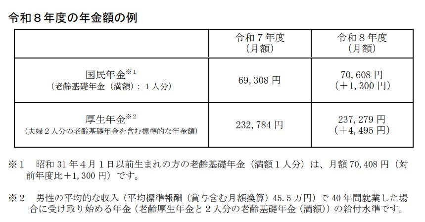 令和8年度の年金額の例