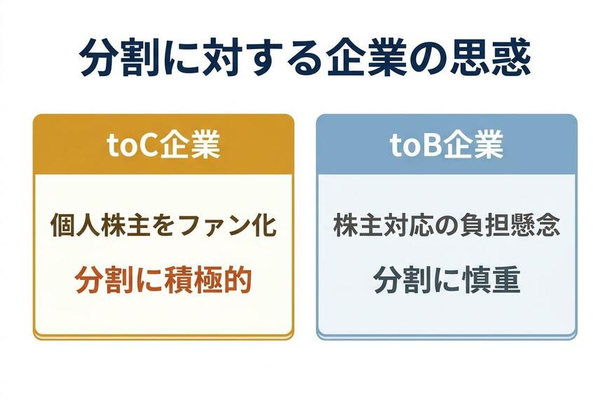 分割に積極的な会社と慎重な会社（泉田氏の見立て）