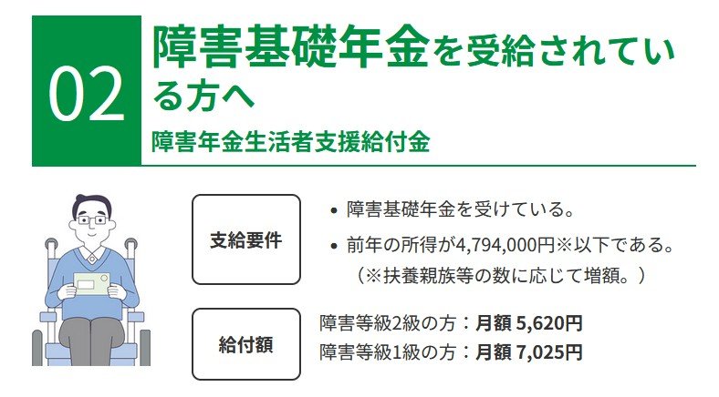 障害年金生活者支援給付金