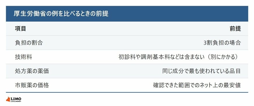 比べるときの前提