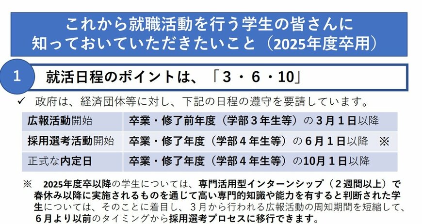 2025年度卒用就活の日程