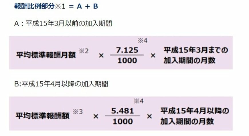 報酬比例部分の計算方法