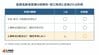 2029年8月から、後期高齢者医療の保険料と窓口負担に「上場株式の配当」を反映する案。確定申告しない配当も判定に入る