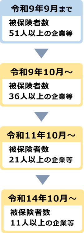 企業規模要件
