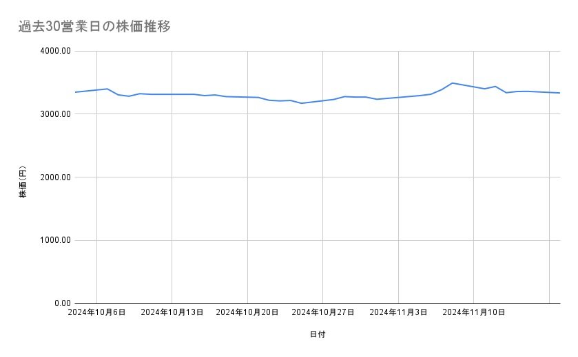 出所：各種資料をもとに筆者作成