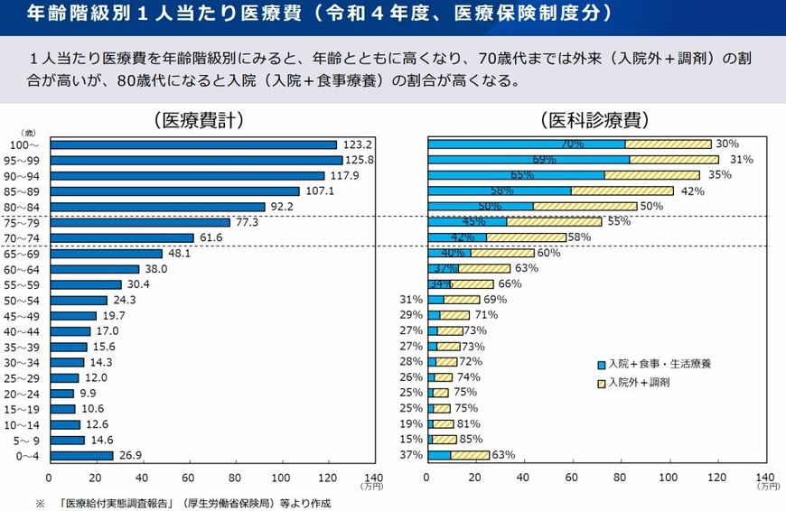 出所:厚生労働省「医療給付実態調査報告」