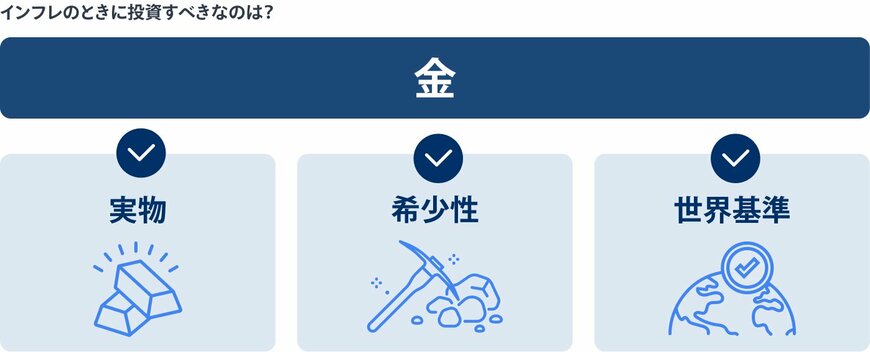 出所：金融経済Youtubeチャンネル「 ミライド 」