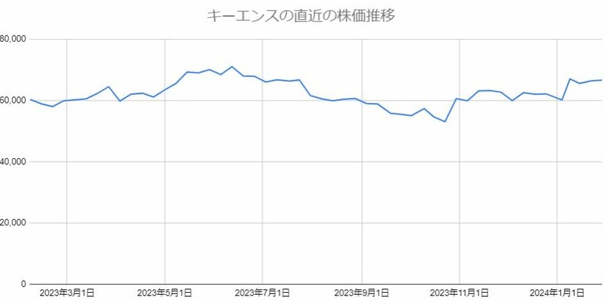 出所：各種資料をもとに筆者作成