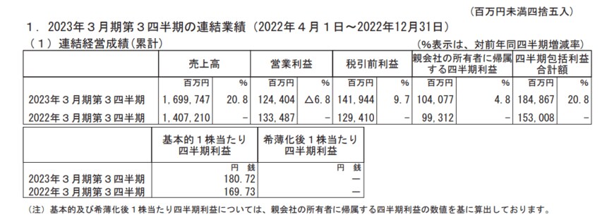 出所：ニデック株式会社「2023年3月期 第3四半期決算短信〔IFRS〕（連結）」