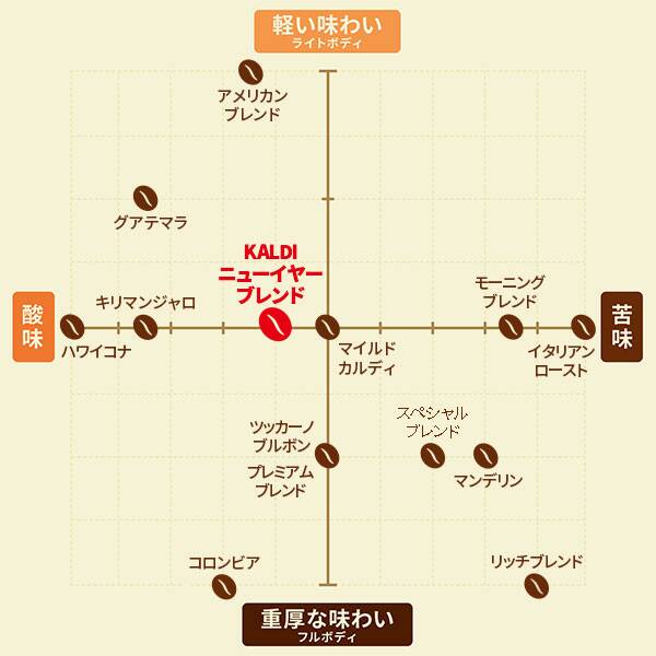 画像出典：すべて「カルディコーヒーファーム公式」