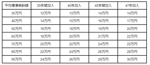 出所：筆者シミュレーション、作成