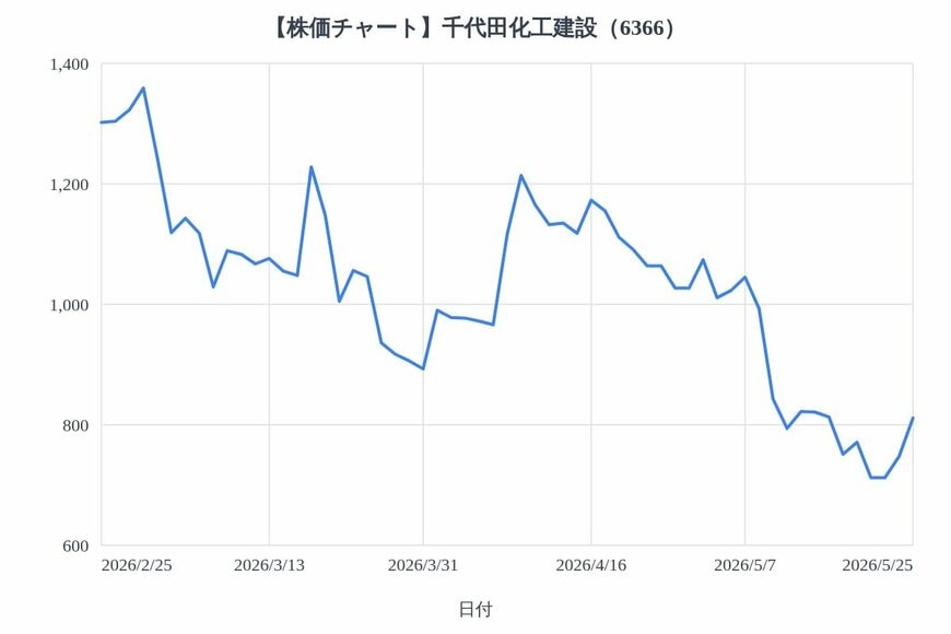 出所：各種資料をもとにLIMO編集部作成