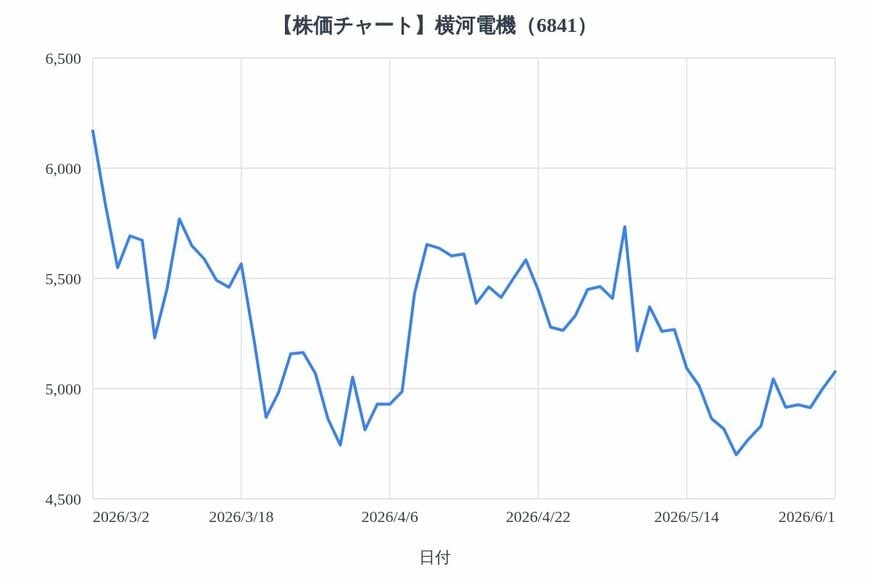 出所：各種資料をもとにLIMO編集部作成