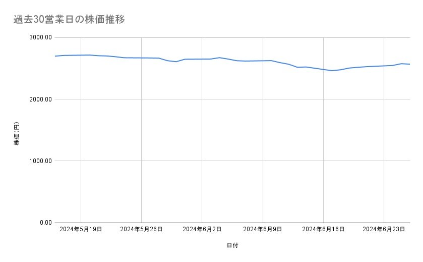 出所：各種資料をもとに筆者作成