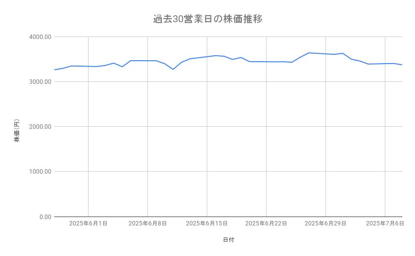 出所：各種資料をもとに筆者作成