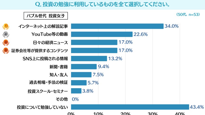 出所：テクニカル分析の解説サイト『テクニカルブック』
